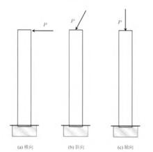 圖1 管狀結構的載荷