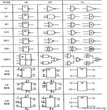 與非門電路