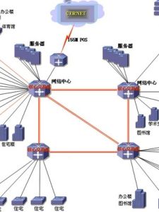 信息高速公路