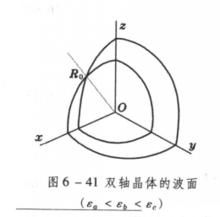 雙軸晶體的波面