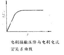 單極測速發電機