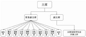 日照職業技術學院學生會組織結構