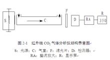 光合儀