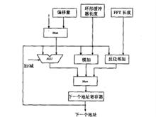 地址生成