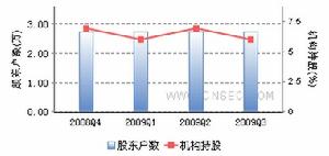 S 延邊路