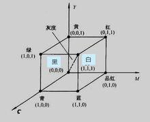 RGB原理黑色（0，0，0）；白色（1，1，1）