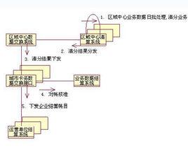 清算[法律詞語]