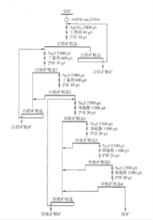 浮選工藝流程
