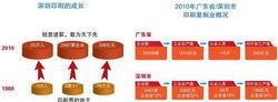 力嘉創意文化產業園-產業優勢