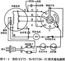 風扇基本構造