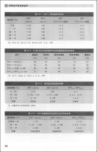 《顱頸及外周血管超聲》