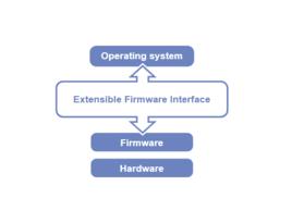 EFI[可擴展固件接口的縮寫]