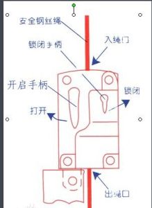 電動吊籃