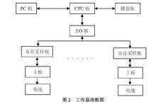 化成櫃