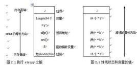 堆疊溢出原理