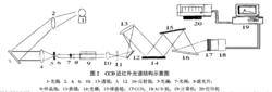 圖2 近紅外光譜儀結構示意圖