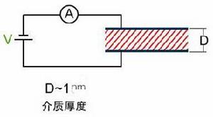 隧道效應