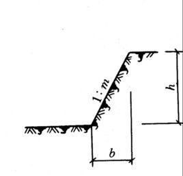 邊坡坡度