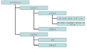 （圖）執行遺囑信託