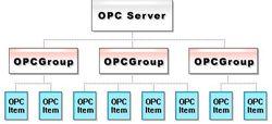 OPC Server