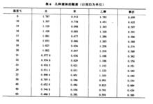 CP[動力黏度]