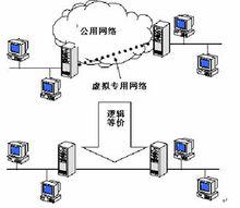 虛擬專用網路