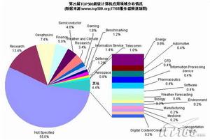 寡頭壟斷市場