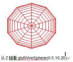 glutWireSphere