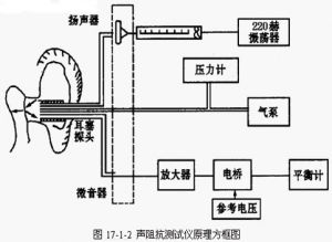 治療原理