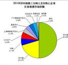 第三方電子支付平台