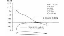 0.7馬赫下機翼剖面壓力圖