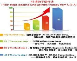 北京軍都醫院哮喘診療基地