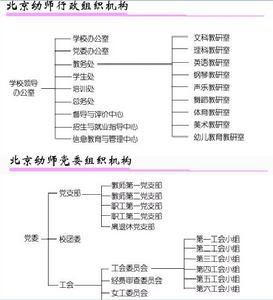 機構設定