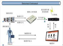 設備連線示意圖