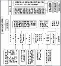 抗震設防要求