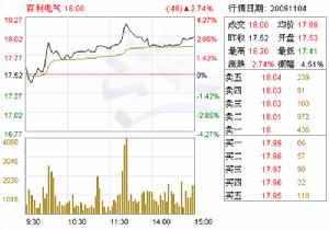 百利電氣