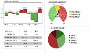 京東方A個股行情