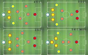 常見陣型中後衛位置示意圖