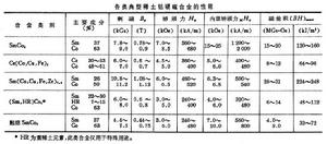 稀土鈷硬磁合金