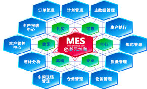 乾元坤和mes系統