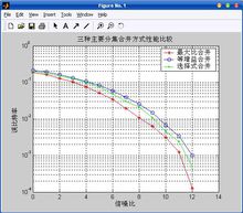 分集接收技術