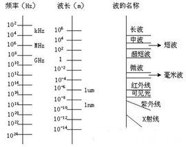 魯班尺寸