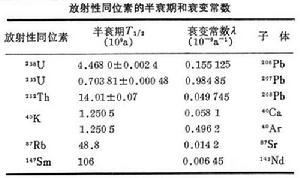 同位素地質年代學