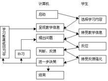 計算機輔助教學系統