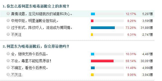 柯震東道歉反響