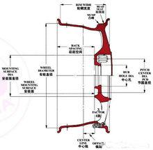 輪轂的各項參數
