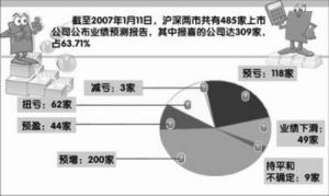 企業重組