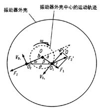 激振器力學分析