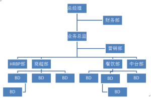 企業架構