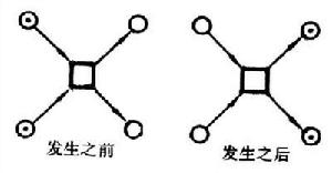 通用網論